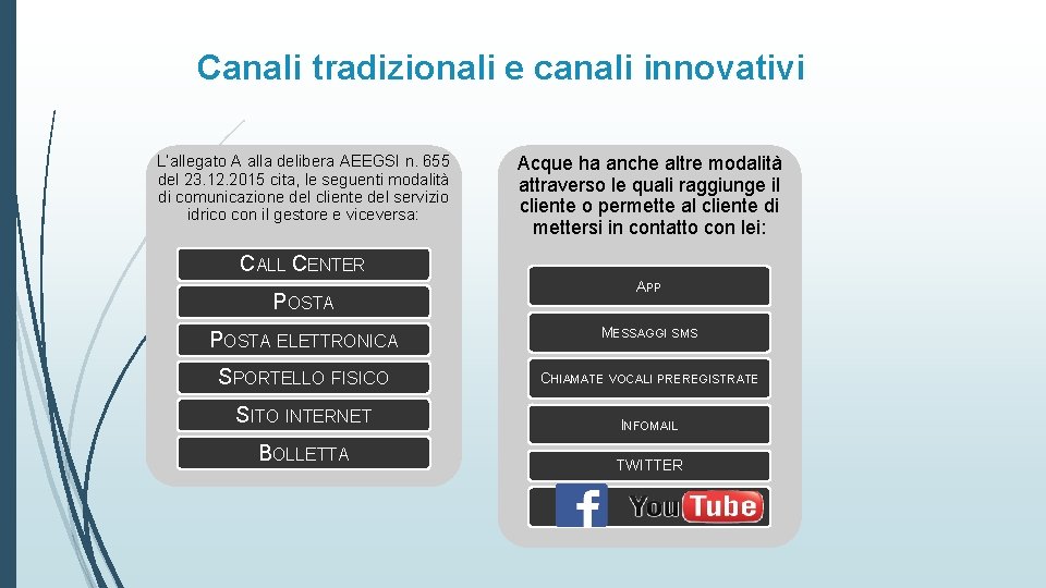 Canali tradizionali e canali innovativi L’allegato A alla delibera AEEGSI n. 655 del 23.