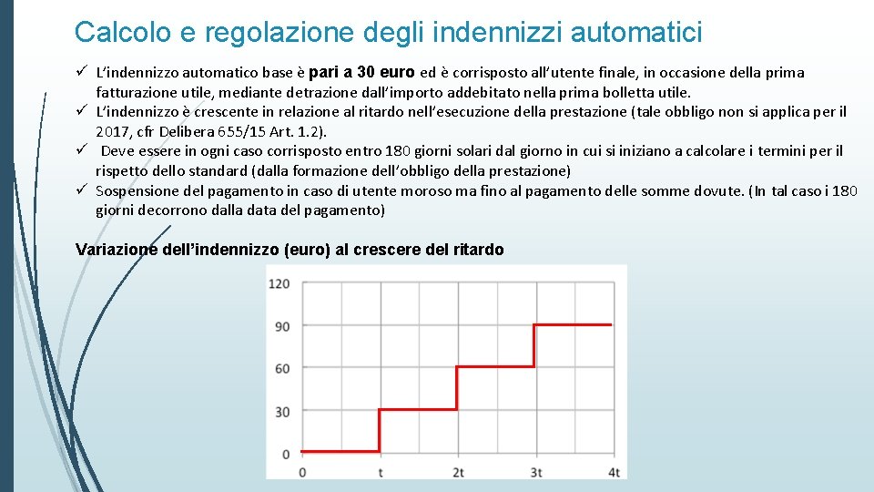 Calcolo e regolazione degli indennizzi automatici ü L’indennizzo automatico base è pari a 30