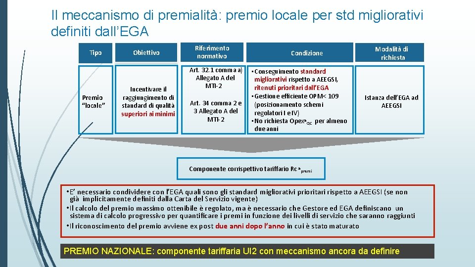 Il meccanismo di premialità: premio locale per std migliorativi definiti dall’EGA Tipo Premio “locale”