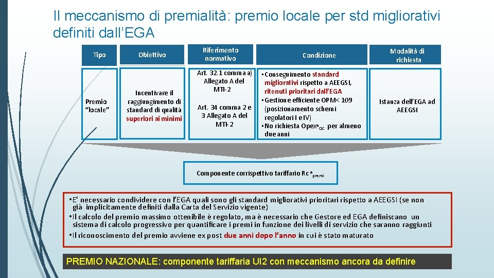Il meccanismo di premialità: premio locale per std migliorativi definiti dall’EGA Tipo Premio “locale”