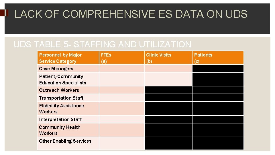 LACK OF COMPREHENSIVE ES DATA ON UDS TABLE 5 - STAFFING AND UTILIZATION Personnel