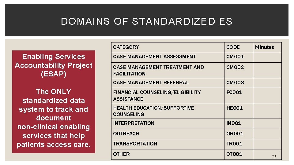 DOMAINS OF STANDARDIZED ES Enabling Services Accountability Project (ESAP) The ONLY standardized data system