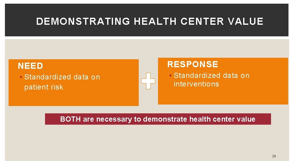 DEMONSTRATING HEALTH CENTER VALUE �RESPONSE �NEED ▪ Standardized data on patient risk ▪ Standardized