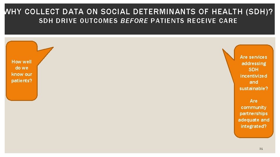 WHY COLLECT DATA ON SOCIAL DETERMINANTS OF HEALTH (SDH)? SDH DRIVE OUTCOMES BEFORE PATIENTS