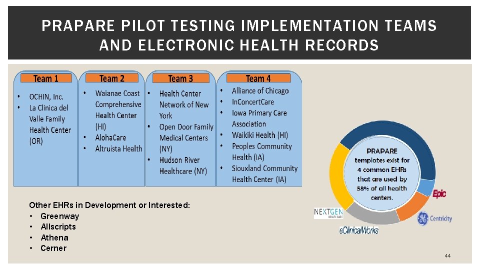 PRAPARE PILOT TESTING IMPLEMENTATION TEAMS AND ELECTRONIC HEALTH RECORDS Other EHRs in Development or