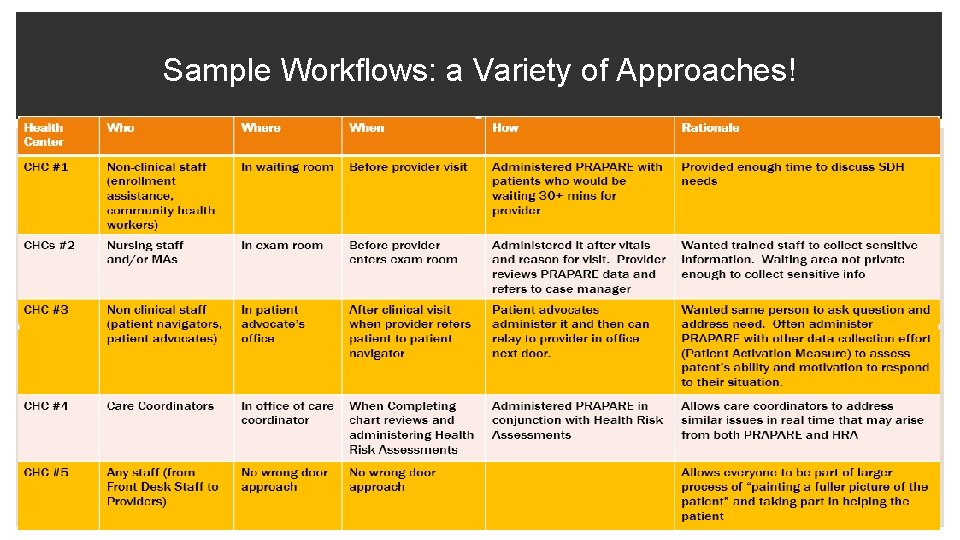Sample Workflows: a Variety of Approaches! 45 