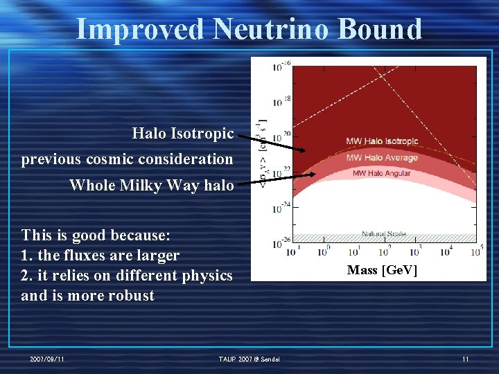Improved Neutrino Bound Halo Isotropic previous cosmic consideration Whole Milky Way halo This is
