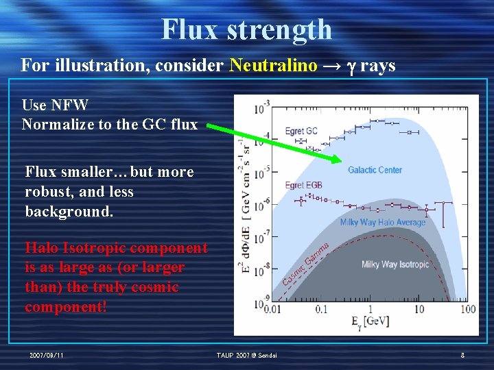 Flux strength For illustration, consider Neutralino → g rays Use NFW Normalize to the