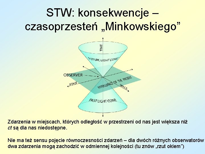 STW: konsekwencje – czasoprzesteń „Minkowskiego” Zdarzenia w miejscach, których odległość w przestrzeni od nas