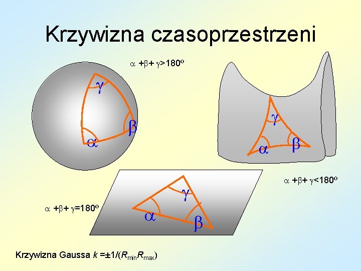 Krzywizna czasoprzestrzeni + + >180º + + <180º + + =180º Krzywizna Gaussa k