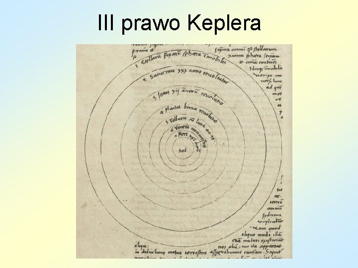 III prawo Keplera 