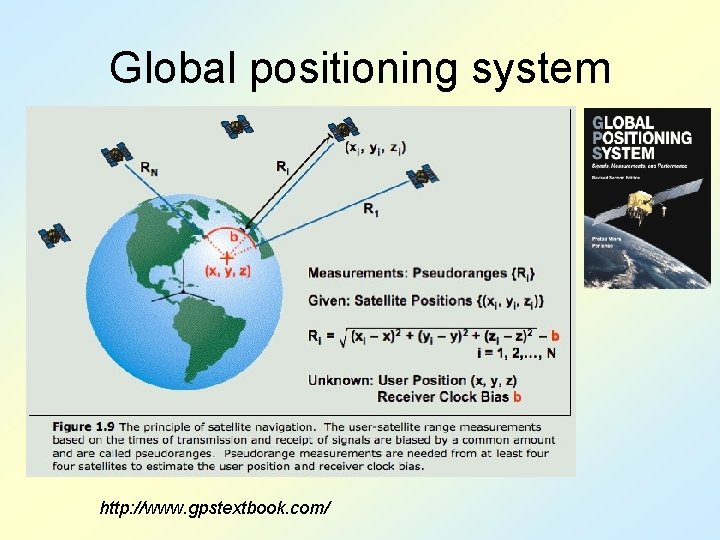 Global positioning system http: //www. gpstextbook. com/ 