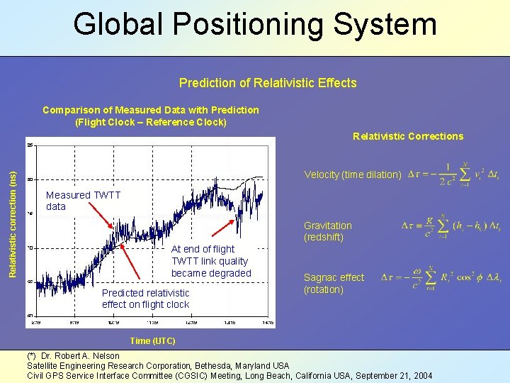 Global Positioning System Prediction of Relativistic Effects Comparison of Measured Data with Prediction (Flight