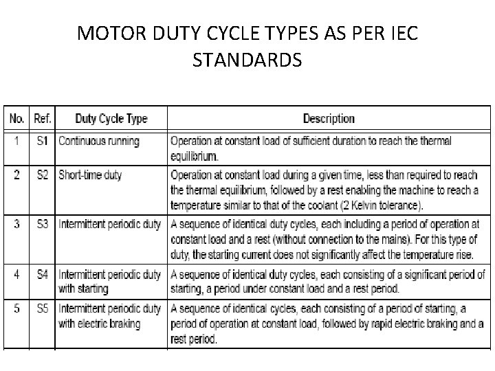 MOTOR DUTY CYCLE TYPES AS PER IEC STANDARDS 