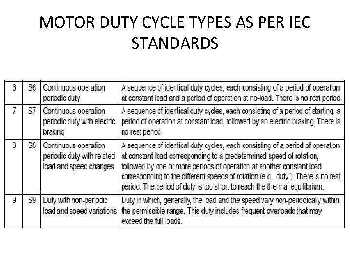 MOTOR DUTY CYCLE TYPES AS PER IEC STANDARDS 