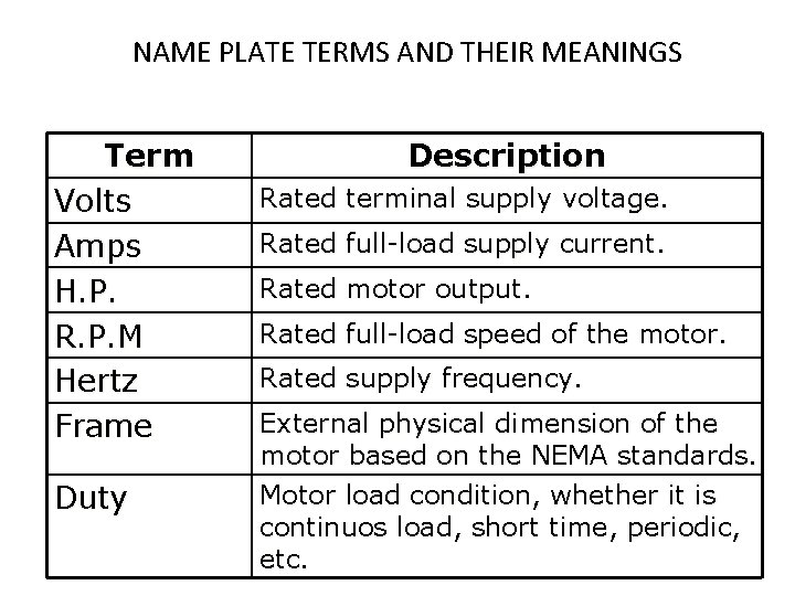 NAME PLATE TERMS AND THEIR MEANINGS Term Volts Amps H. P. R. P. M