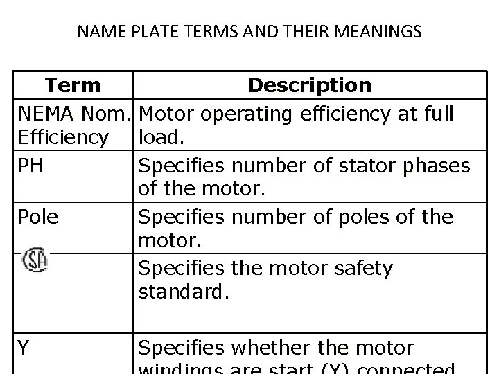 NAME PLATE TERMS AND THEIR MEANINGS Term Description NEMA Nom. Motor operating efficiency at