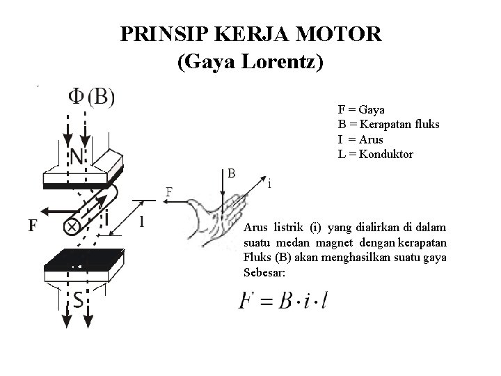 PRINSIP KERJA MOTOR (Gaya Lorentz) F = Gaya B = Kerapatan fluks I =