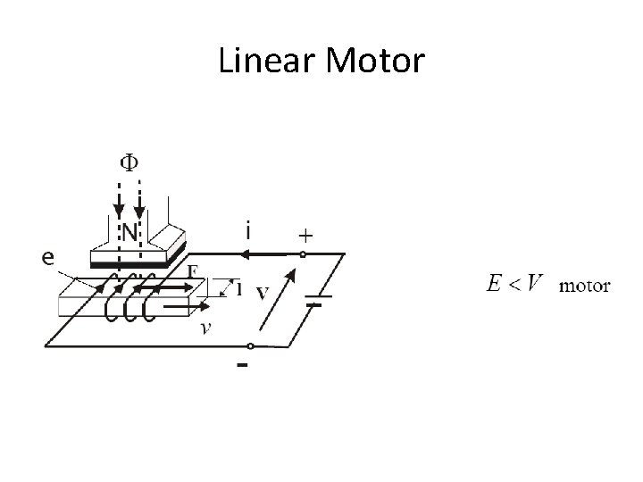 Linear Motor 