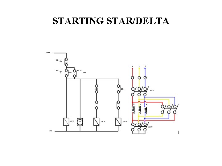 STARTING STAR/DELTA STARTING STAR/DELTA