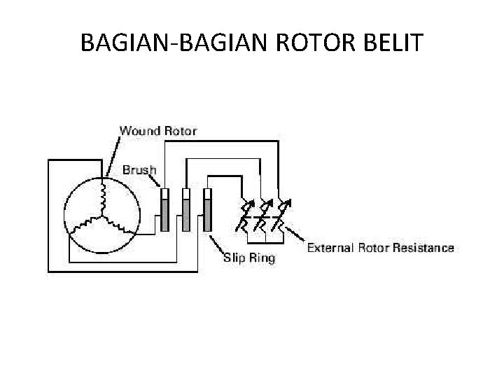 BAGIAN-BAGIAN ROTOR BELIT 