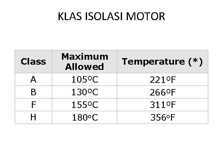 KLAS ISOLASI MOTOR Class A B F H Maximum Allowed 105ºC 130ºC 155ºC 180