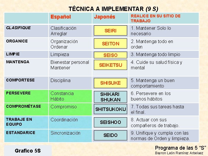 TÉCNICA A IMPLEMENTAR (9 S) Español Japonés REALICE EN SU SITIO DE TRABAJO CLASIFIQUE TÉCNICA A IMPLEMENTAR (9 S) Español Japonés REALICE EN SU SITIO DE TRABAJO CLASIFIQUE