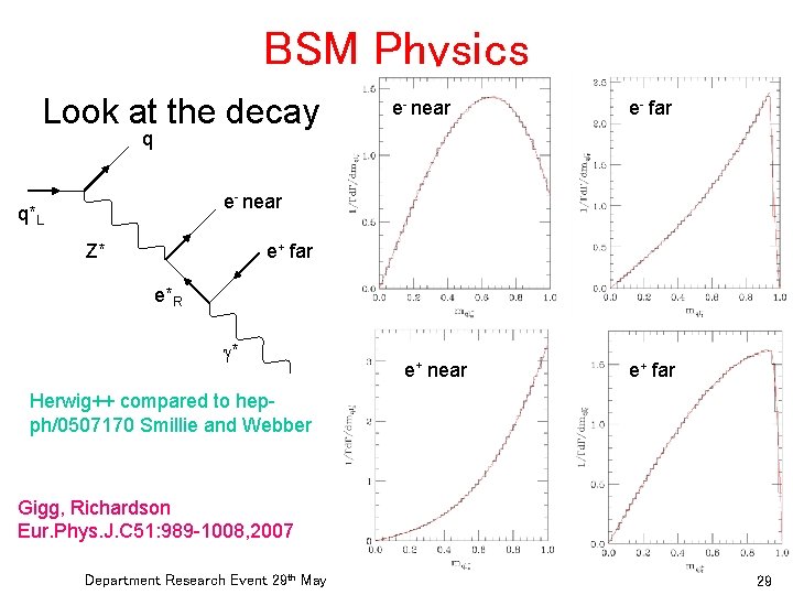 BSM Physics Look at the decay e- near e- far q e- near q*L
