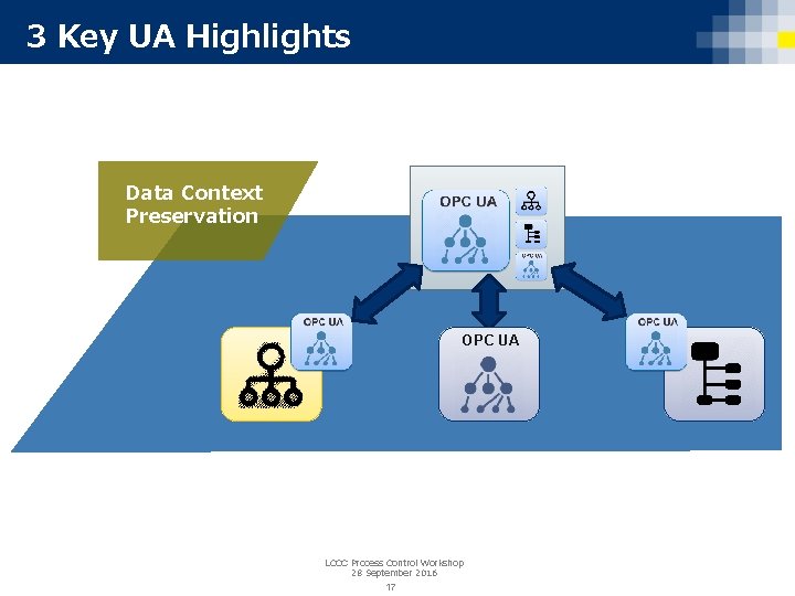 3 Key UA Highlights Data Context Preservation OPC UA LCCC Process Control Workshop 28