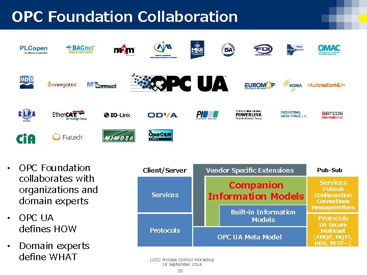 OPC Foundation Collaboration • OPC Foundation collaborates with organizations and domain experts • OPC