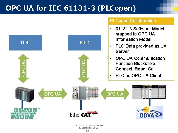 OPC UA for IEC 61131 -3 (PLCopen) PLCopen Collaboration MES OPC UA HMI OPC