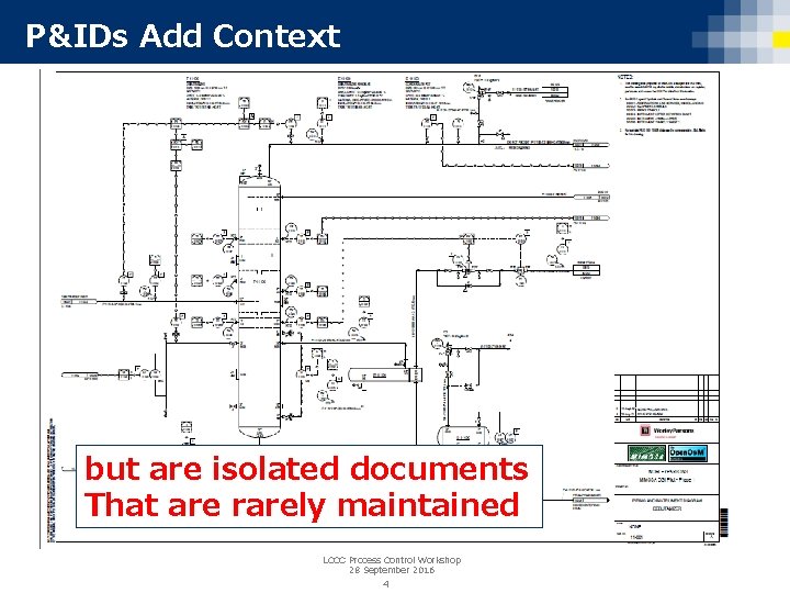 P&IDs Add Context but are isolated documents That are rarely maintained LCCC Process Control