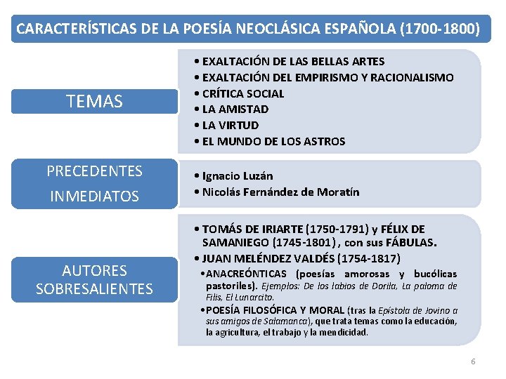 CARACTERÍSTICAS DE LA POESÍA NEOCLÁSICA ESPAÑOLA (1700 -1800) TEMAS PRECEDENTES INMEDIATOS AUTORES SOBRESALIENTES •