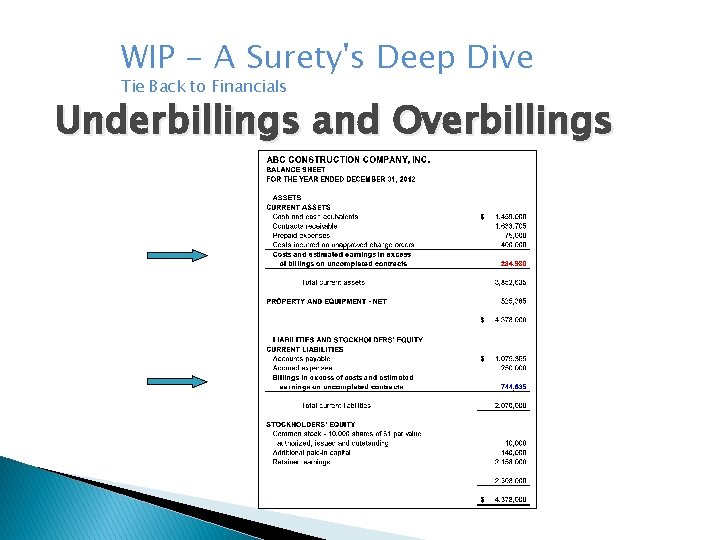 WIP - A Surety's Deep Dive Tie Back to Financials Underbillings and Overbillings WIP - A Surety's Deep Dive Tie Back to Financials Underbillings and Overbillings