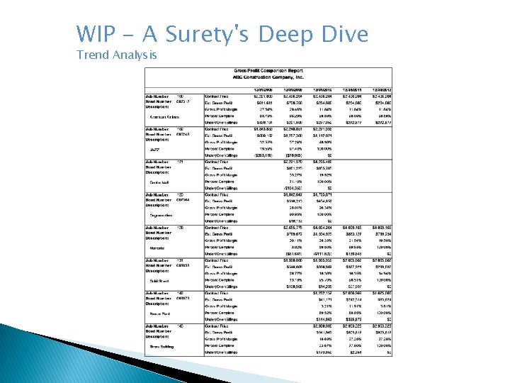 WIP - A Surety's Deep Dive Trend Analysis WIP - A Surety's Deep Dive Trend Analysis
