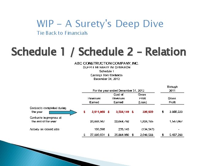 WIP - A Surety's Deep Dive Tie Back to Financials Schedule 1 / Schedule WIP - A Surety's Deep Dive Tie Back to Financials Schedule 1 / Schedule