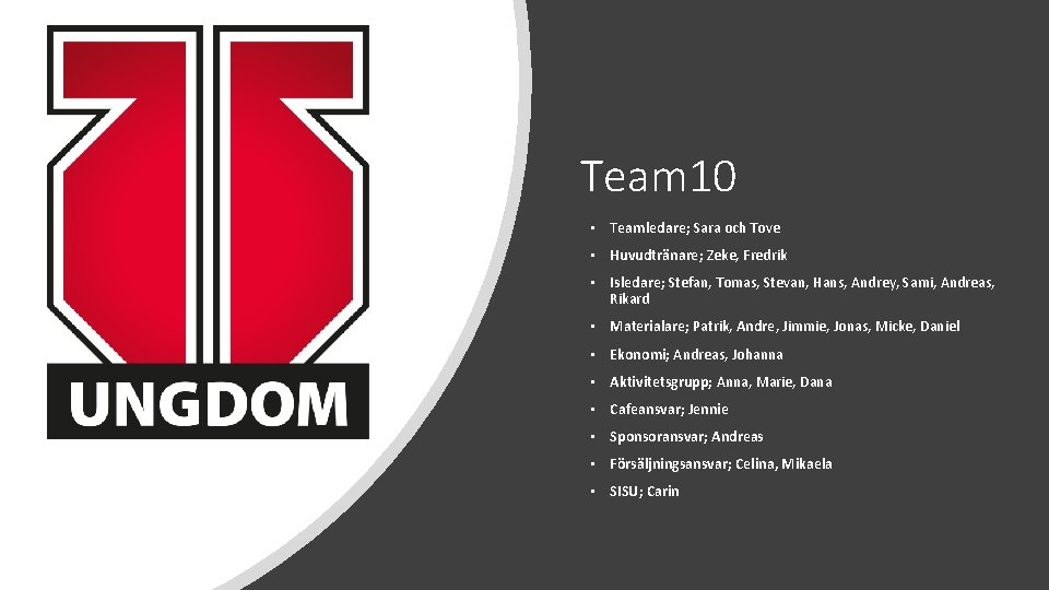 Team 10 • Teamledare; Sara och Tove • Huvudtränare; Zeke, Fredrik • Isledare; Stefan,