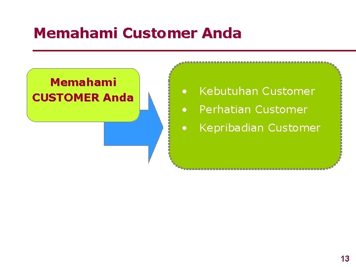 Memahami Customer Anda Memahami CUSTOMER Anda www. rajapresentasi. com • Kebutuhan Customer • Perhatian