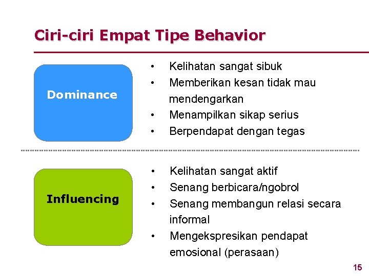 Ciri-ciri Empat Tipe Behavior Dominance • • Influencing • • www. rajapresentasi. com Kelihatan