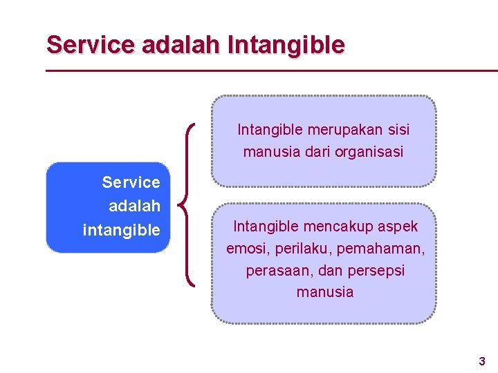 Service adalah Intangible merupakan sisi manusia dari organisasi Service adalah intangible www. rajapresentasi. com