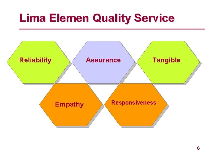 Lima Elemen Quality Service Reliability Assurance Empathy www. rajapresentasi. com Tangible Responsiveness 6 