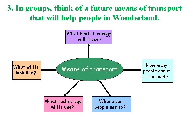 3. In groups, think of a future means of transport that will help people