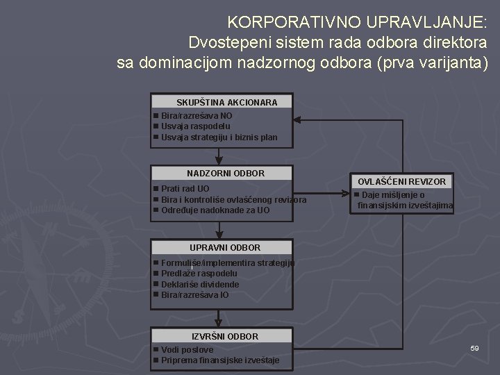 KORPORATIVNO UPRAVLJANJE: Dvostepeni sistem rada odbora direktora sa dominacijom nadzornog odbora (prva varijanta) SKUPŠTINA