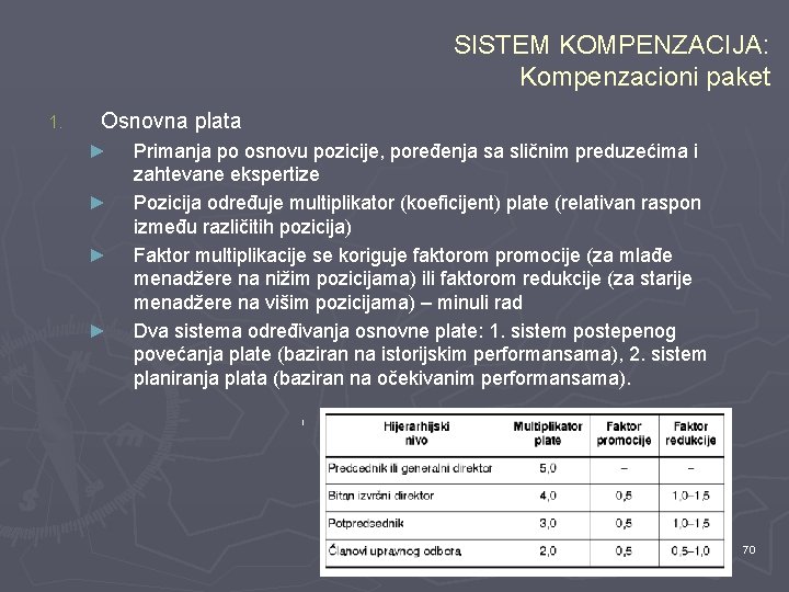 SISTEM KOMPENZACIJA: Kompenzacioni paket 1. Osnovna plata ► ► Primanja po osnovu pozicije, poređenja