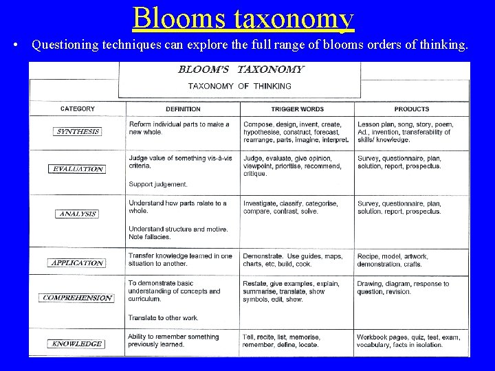 Blooms taxonomy • Questioning techniques can explore the full range of blooms orders of