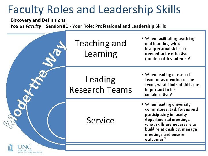Faculty Roles and Leadership Skills Teaching and Learning Mo • When facilitating teaching and Faculty Roles and Leadership Skills Teaching and Learning Mo • When facilitating teaching and