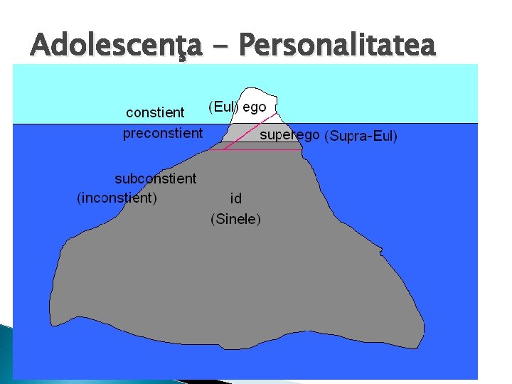 Adolescenţa - Personalitatea 