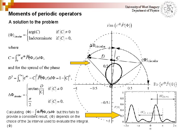 Moments of periodic operators A solution to the problem Calculating but this fails to