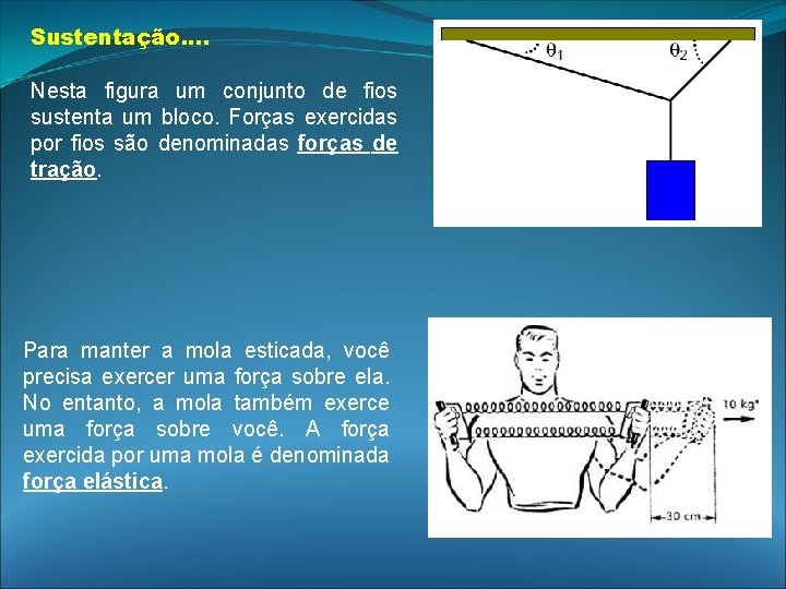 Sustentação. . Nesta figura um conjunto de fios sustenta um bloco. Forças exercidas por Sustentação. . Nesta figura um conjunto de fios sustenta um bloco. Forças exercidas por
