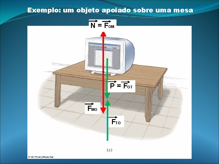 Exemplo: um objeto apoiado sobre uma mesa N = FOM P = FOT FMO Exemplo: um objeto apoiado sobre uma mesa N = FOM P = FOT FMO